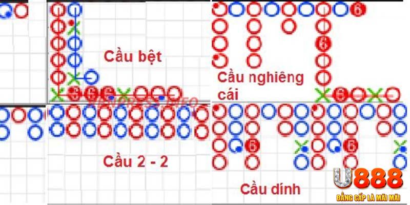 hay 88 kết quả xổ số miền nam
